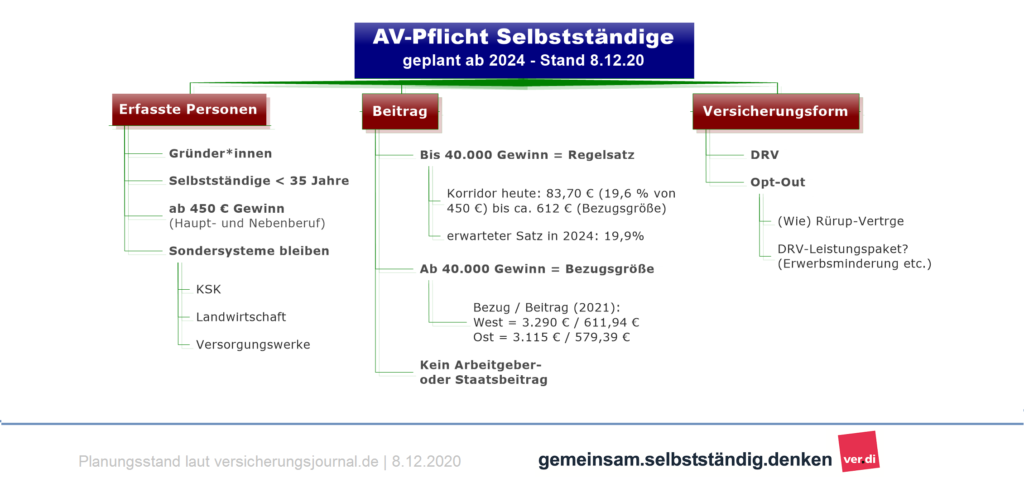 Pflicht Aufgaben Ab 12 Pflicht Aufgaben Ab 12
